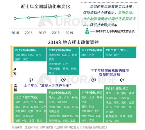 产品分析报告 贝壳找房App以及互联网房产服务行业