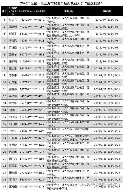 行业违规 这50名房地产经纪从业人员拟被列入 黑名单