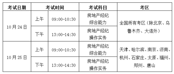 2020年下半年房地产人协理考试调整,3地并入2021年统一组织