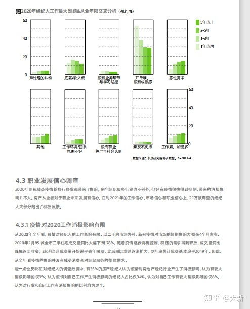 解读贝壳研究院发布的新经纪时代下的 人 与 服务 房地产经纪人发展报告