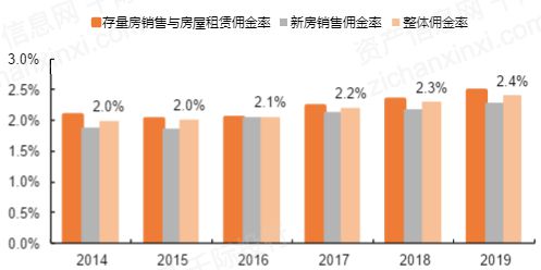 2021年房地产经纪行业发展研究报告