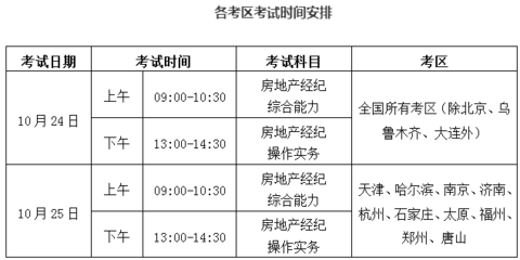 济南2020年下半年房地产经纪人协理考试分两批次进行